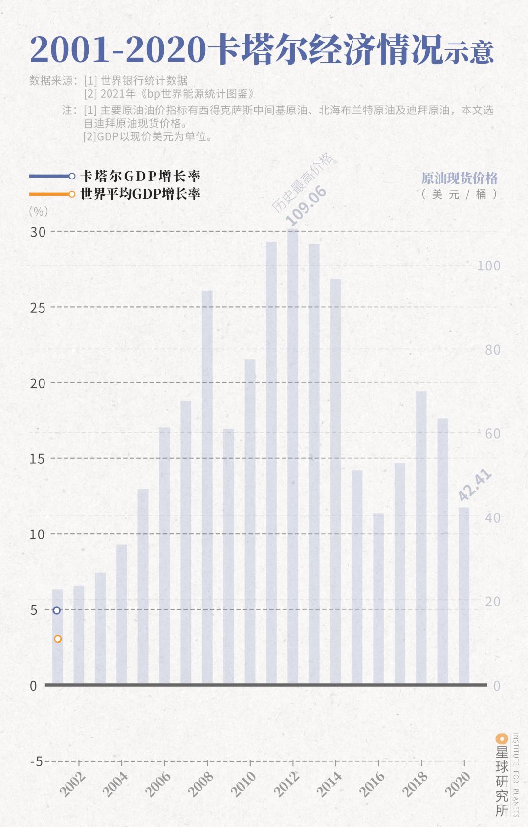 世界杯完了以后的卡塔尔,今年世界杯为啥在卡塔尔