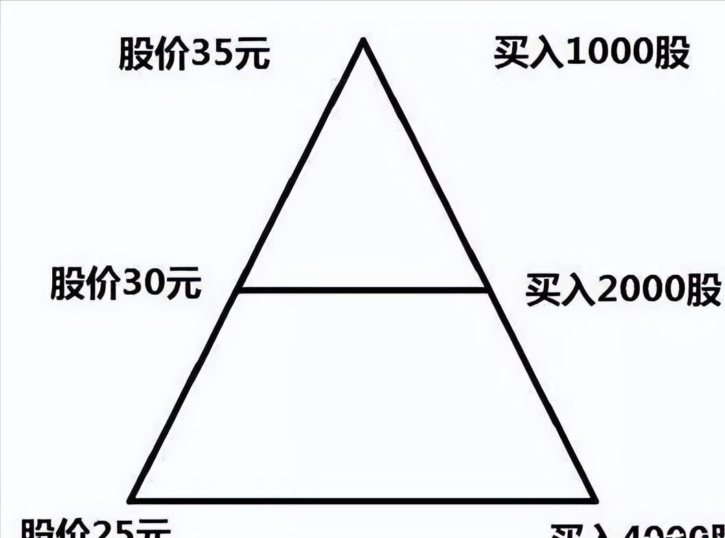 一辈子只做一只股票技巧,一辈子只做期货