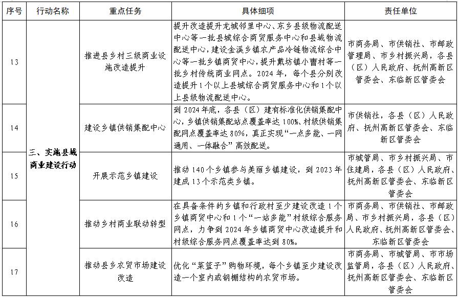 抚州市政府对抚州的政策,抚州市发展和改革委员会办公室