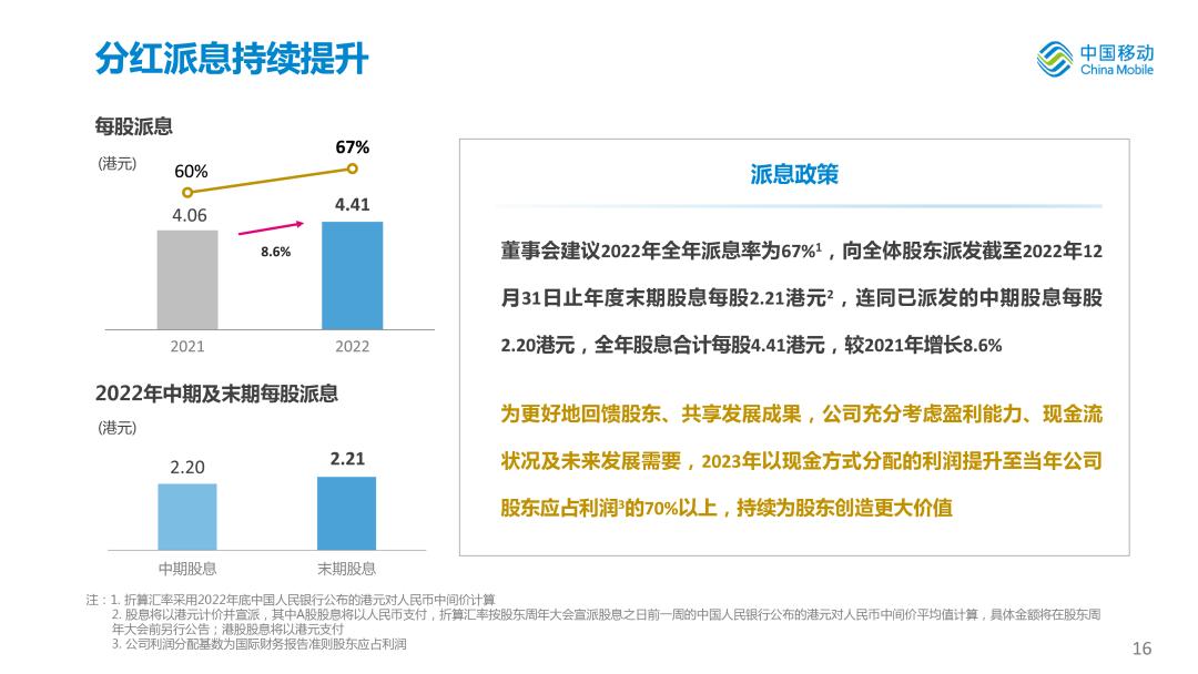 中国移动2020年度业绩,中国移动年中业绩发布