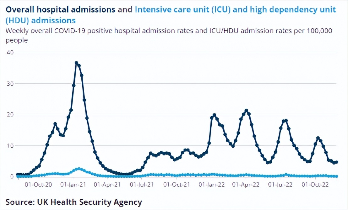 中国“躺平”，可以抄谁的作业？
