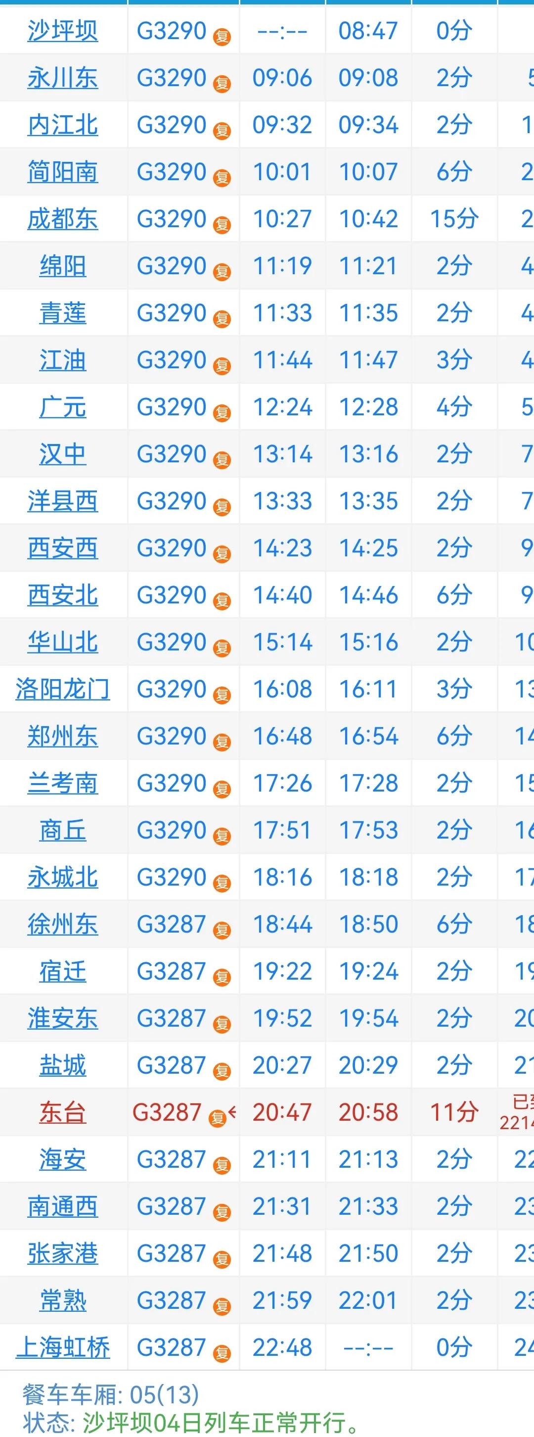 运行时间最长的绿皮火车,运行时间最长的动车