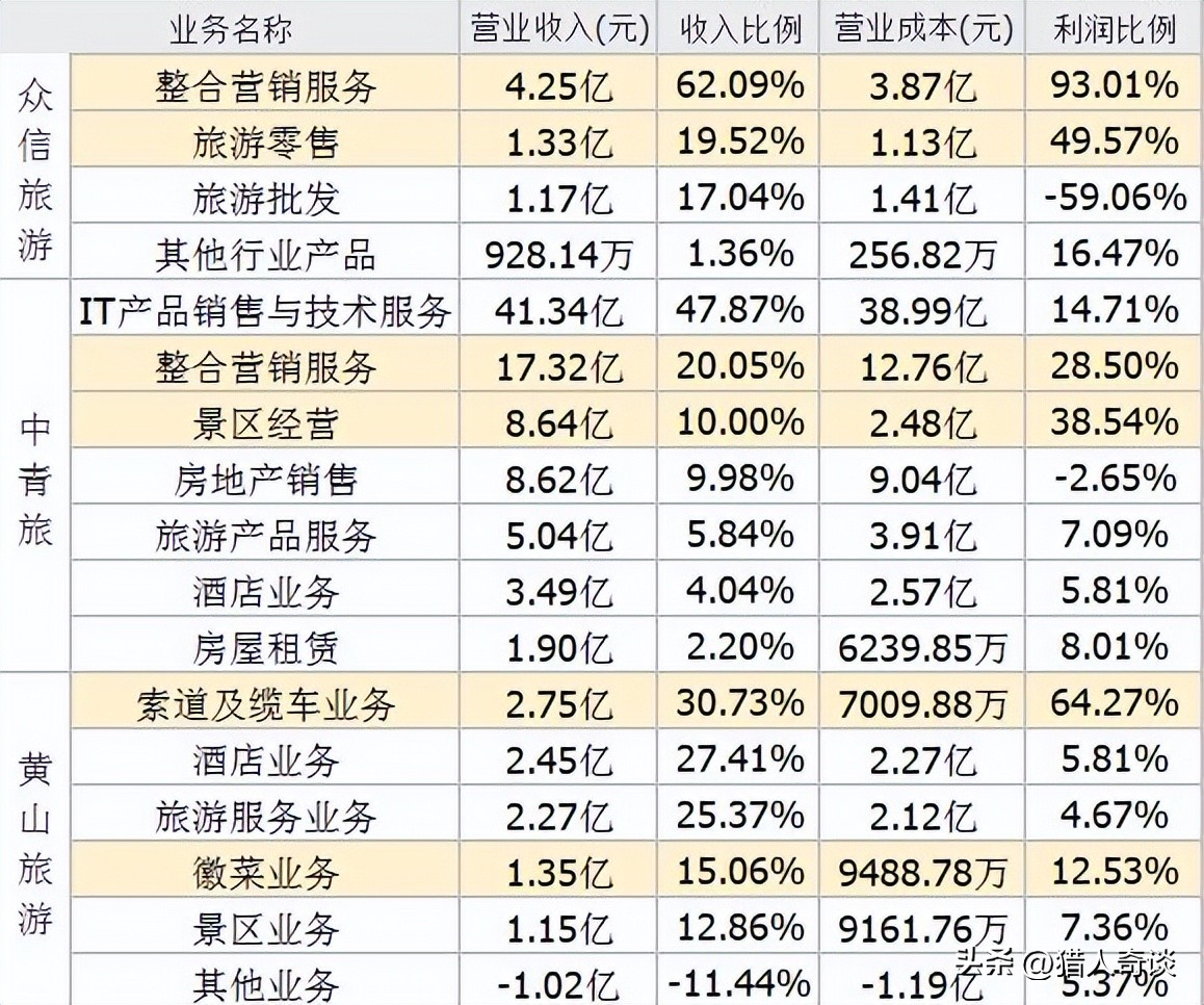 疫情三年后旅游又见烟火气,疫情三年后的旅游说说