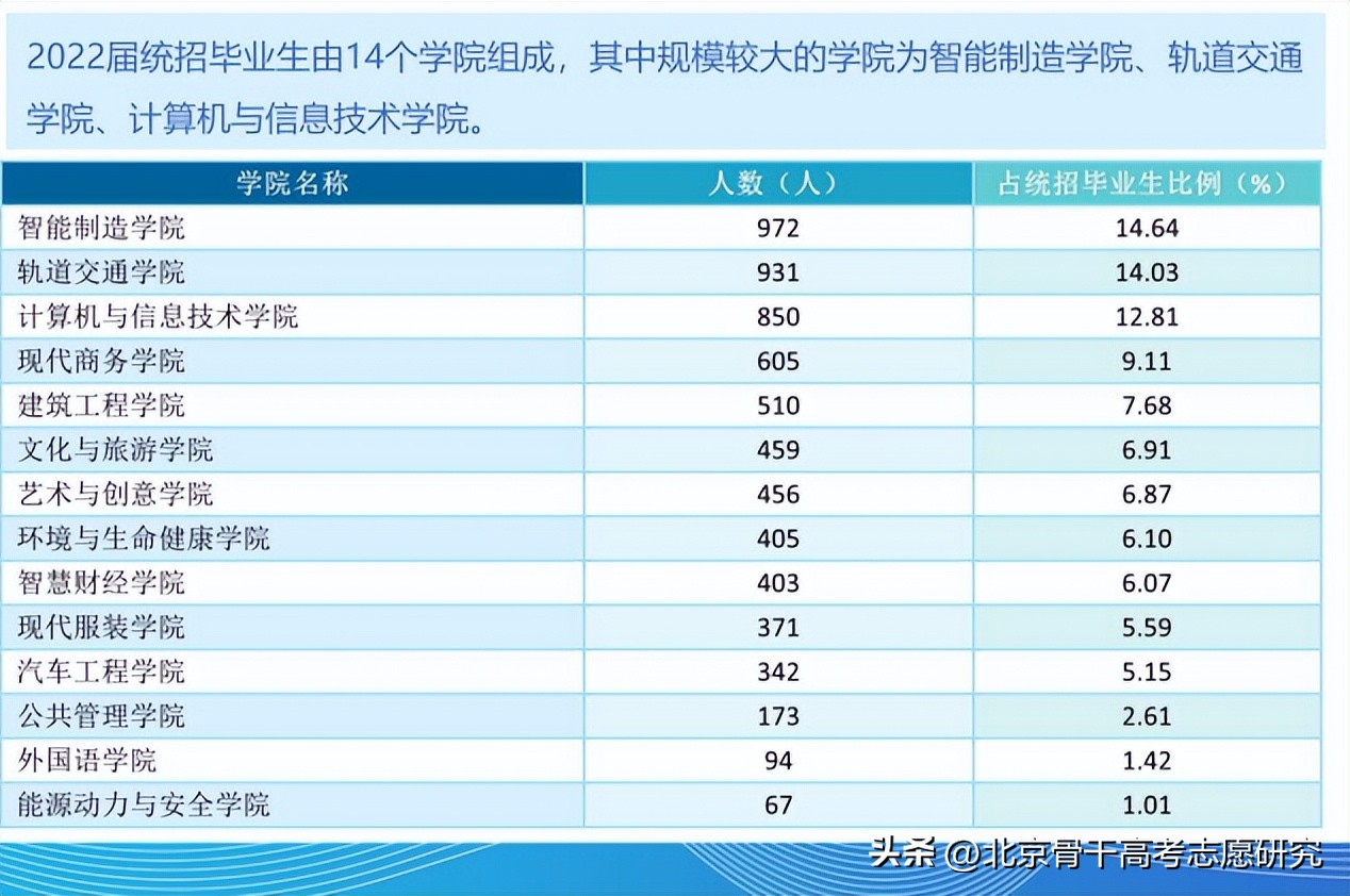 安徽3+2公办铁路职业学院,全国唯二的职业本科