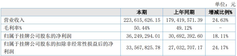 ipo终止审查后再申报相关规定,ipo终止审查公告