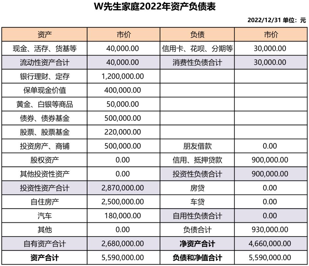 家庭财务报表存量和流量,个人家庭财务报表样本