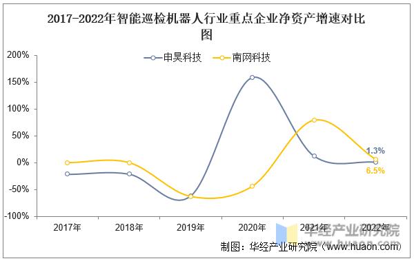 2022年中国智能巡检机器人行业重点企业洞析：申昊科技VS南网科技