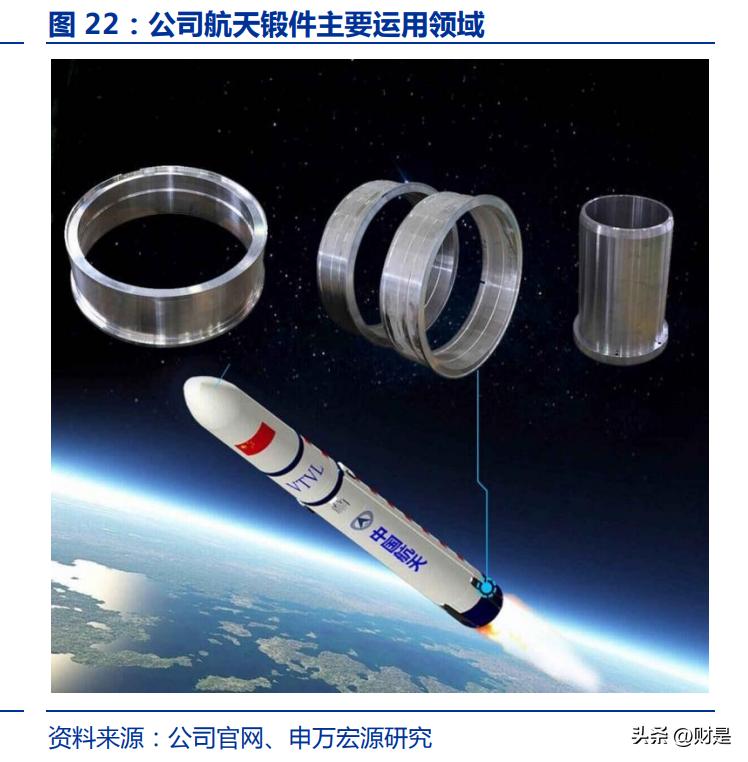 航宇科技研发,航宇科技精密环锻件智能制造