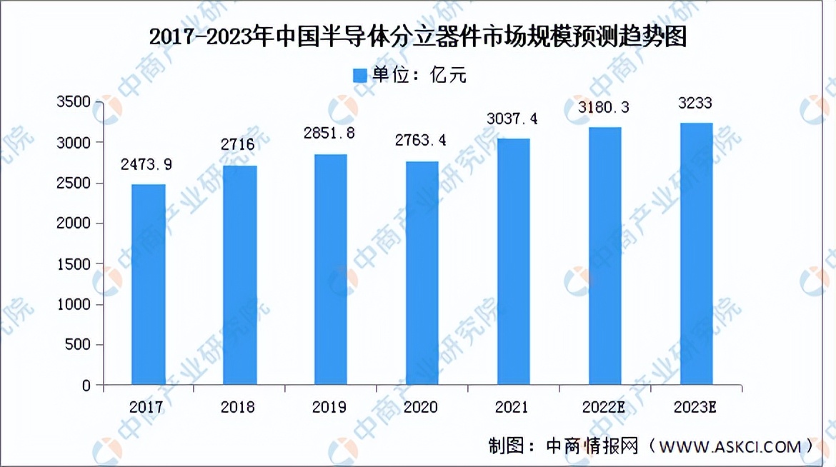 2023中国半导体产线布局,2023半导体产业拐点