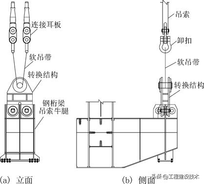 瓯江北口大桥引桥节段梁架设视频,温州瓯海大桥钢箱梁提升