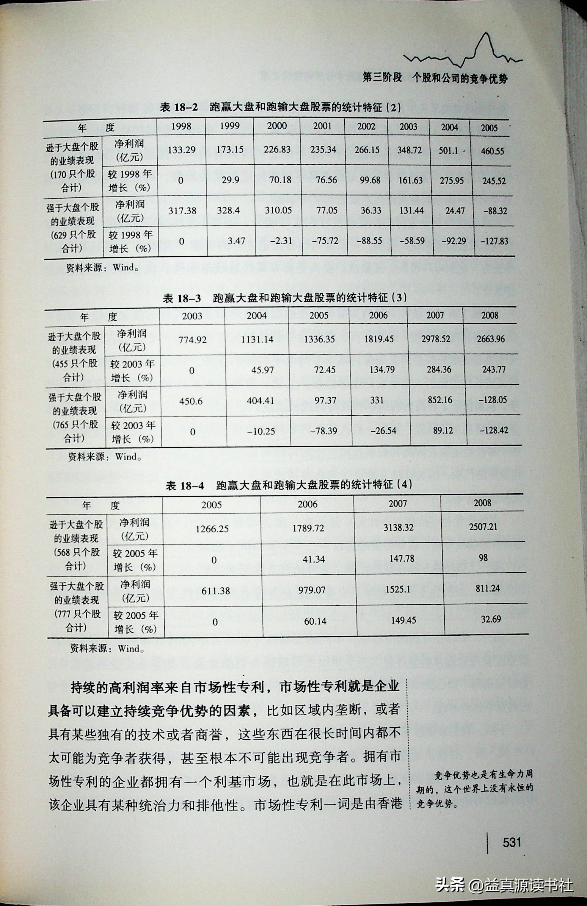 股票投资的24堂必修课,股票投资的第一法则