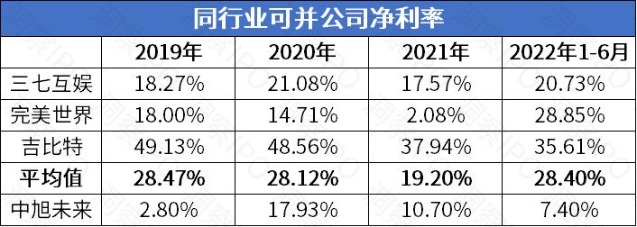 中旭未来上市破发什么原因,中旭未来营收
