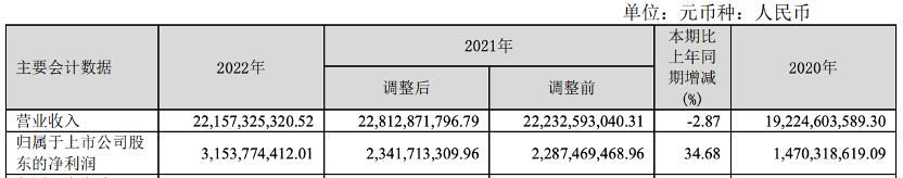 首创环保2023年每股收益,首创环保2017年4月大涨的原因