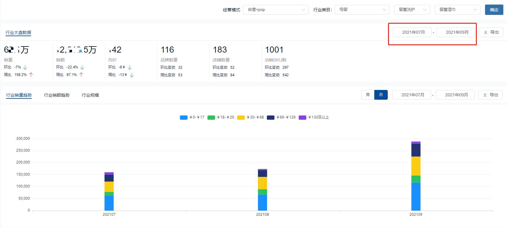 2022年母婴行业，哪些产品哪些赛道火了？