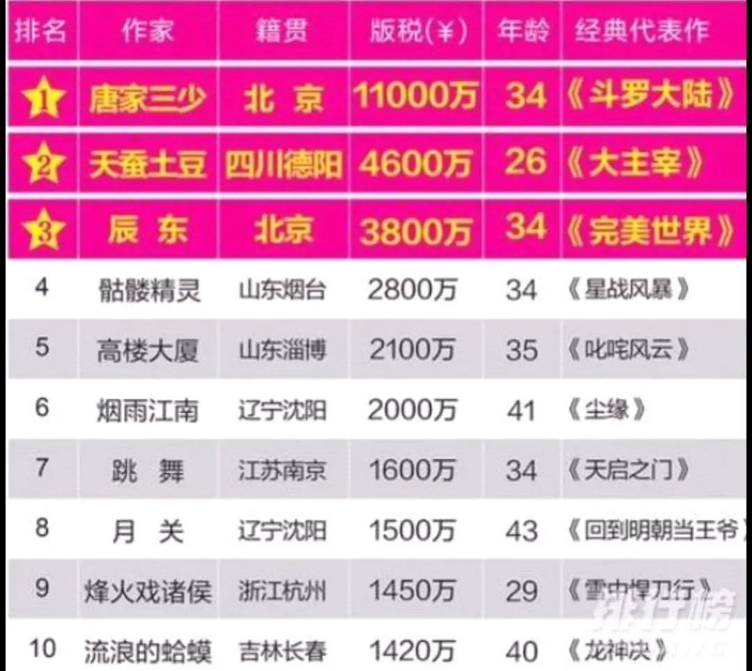 怎么写网络小说赚钱？有哪些猫腻和大坑？