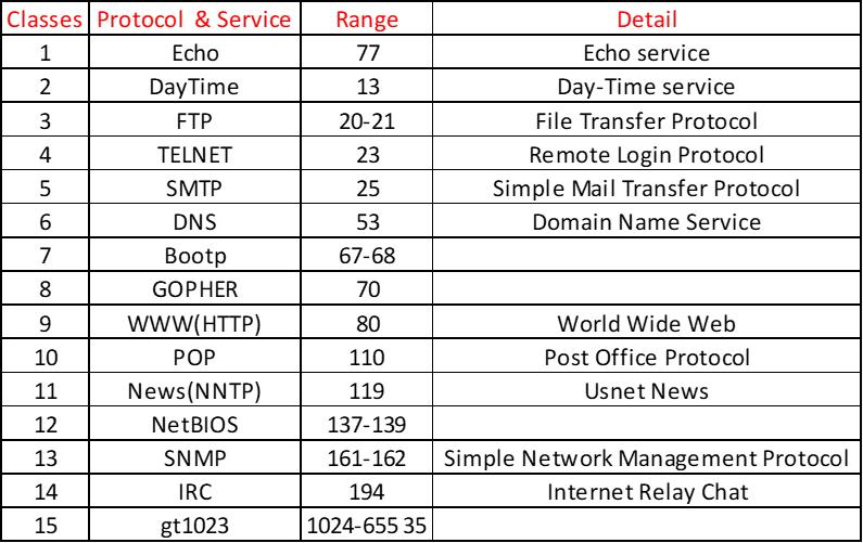 计算机基础dns讲解,tcpipdns基础知识