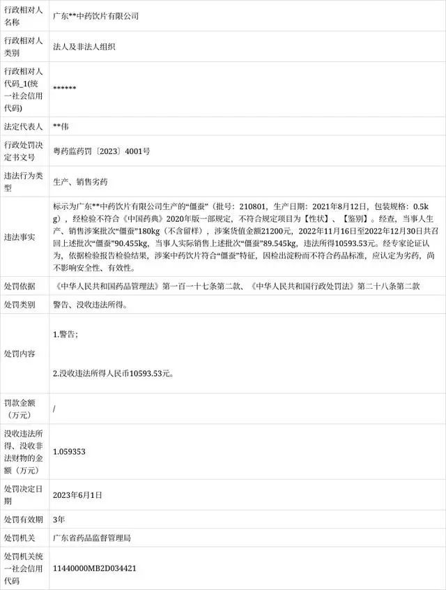 河南商丘金*药马**业，因生产销售劣质药被处罚