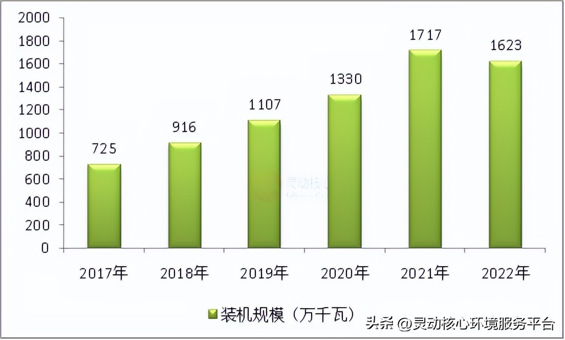 生物质发电未来趋势,2020中国生物质发电产业排名