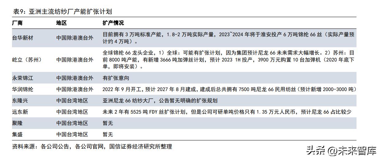 涤纶化纤行业未来走势,锦纶产业目标
