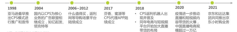 电商cps该怎么做,电商cps合作渠道