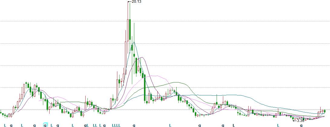 中国重工今天公告,中国重工最新点评
