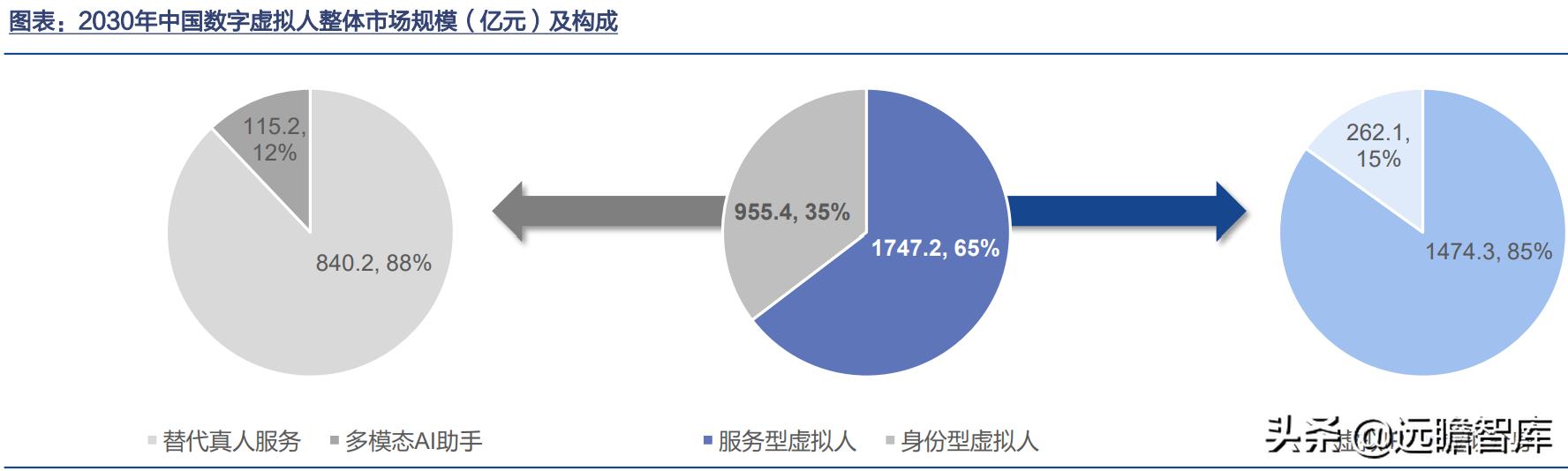 元宇宙虚拟ai数字人赋能平台,元宇宙和数字虚拟人的未来规划