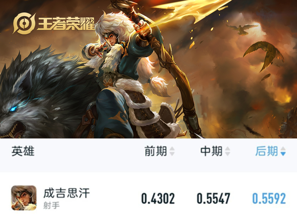 哪些英雄能打过后期的老夫子,后期吊打老夫子的英雄