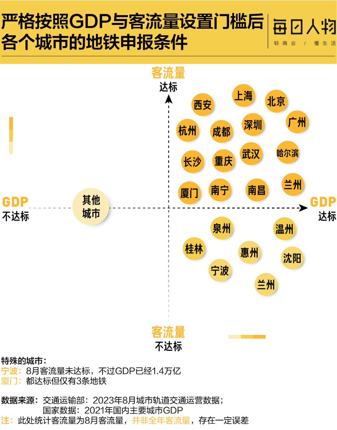 北上广地铁亏本吗,各城市修地铁成本