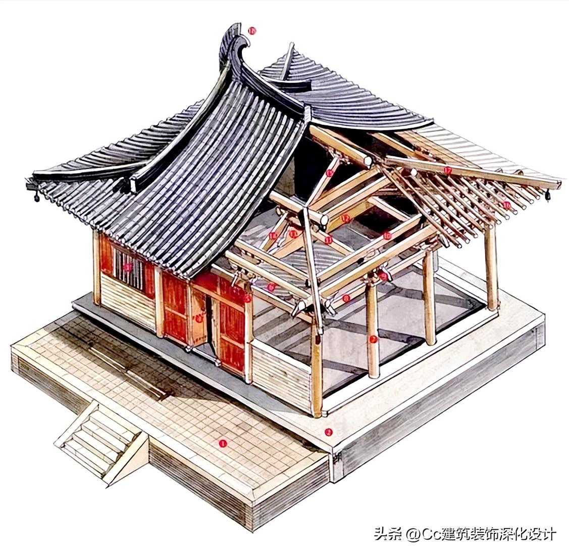 结构工程的基础知识有哪些,建筑结构构件分为哪几种