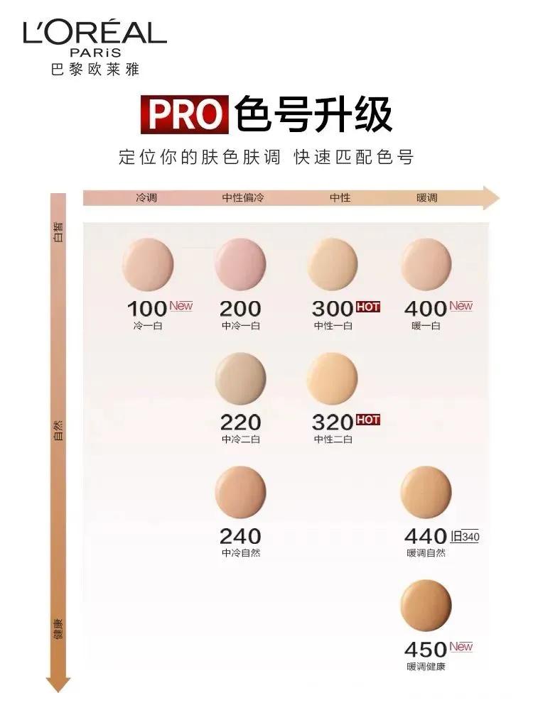 雅诗兰黛dw粉底液上妆方法,雅诗兰黛dw粉底液小样