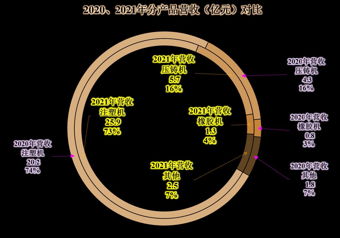 伊之密创始人简介,伊之密董事长死亡原因