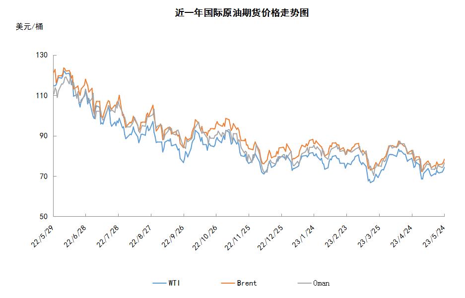 原油期货及现货情况介绍,原油减产原油期货市场开始波动
