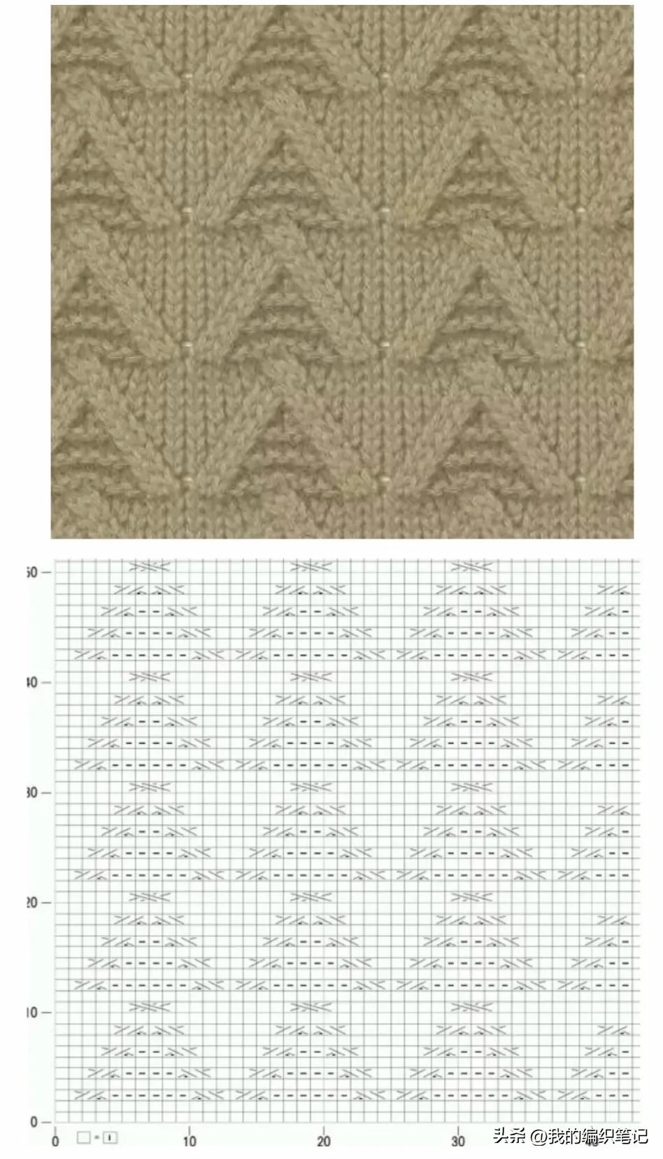 非常实用的棒针编织花样图解图片,编织棒针花样全教程