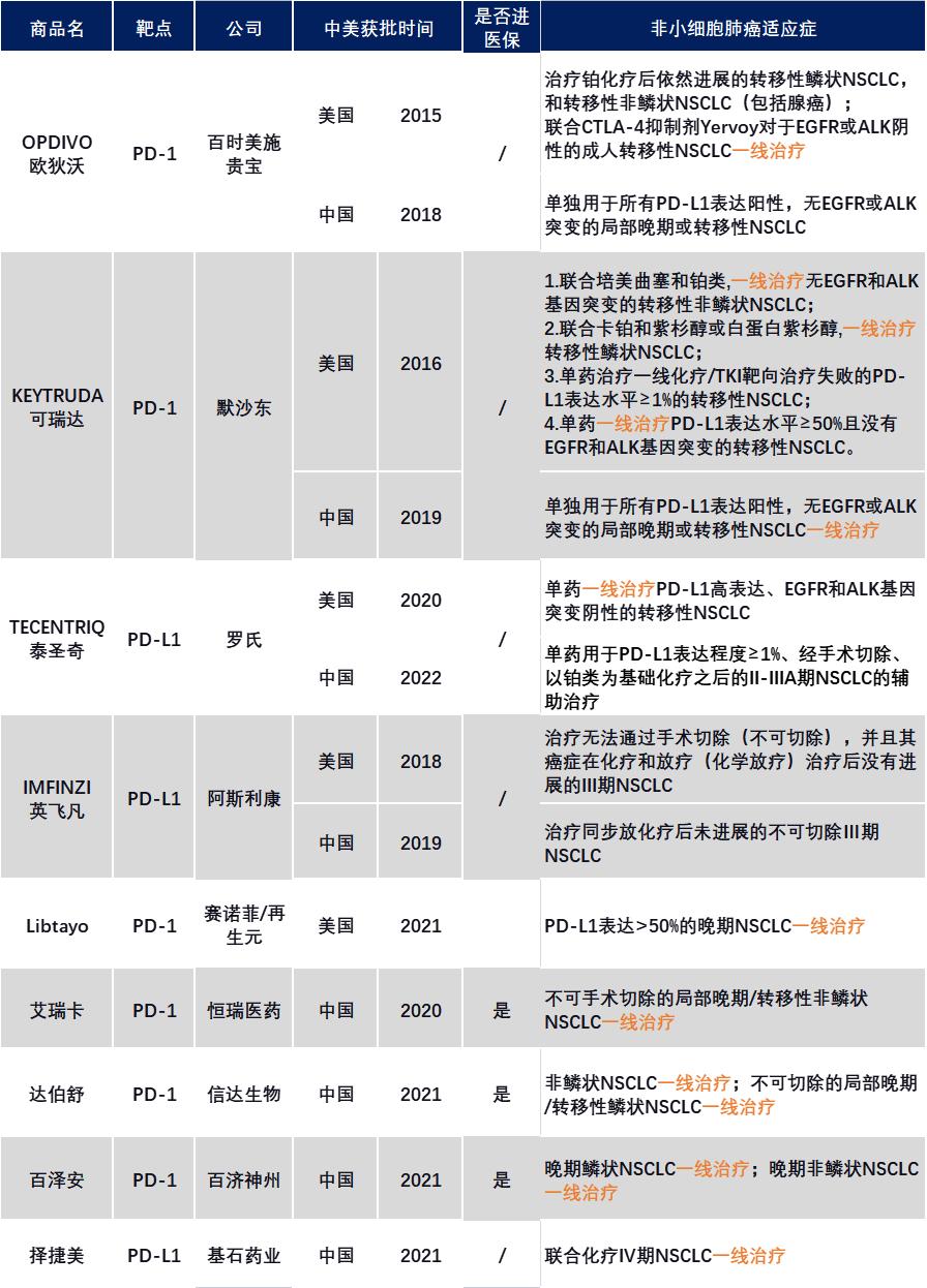 全球首个肺癌免疫新辅助方案,治疗肺癌的机器