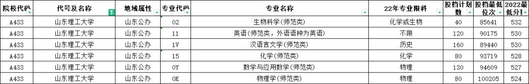 山东高考志愿填报最好专业,山东高考志愿填报专业及录取