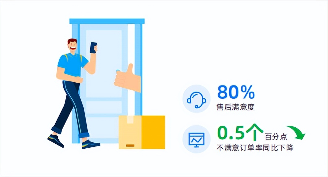 esg评级为bbb级是利好吗,esg评级为bbb