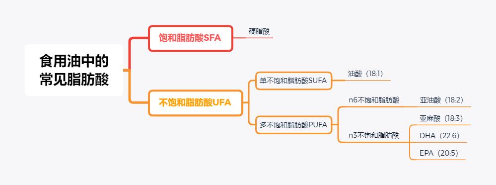 被误解的橄榄油,橄榄油有什么误解