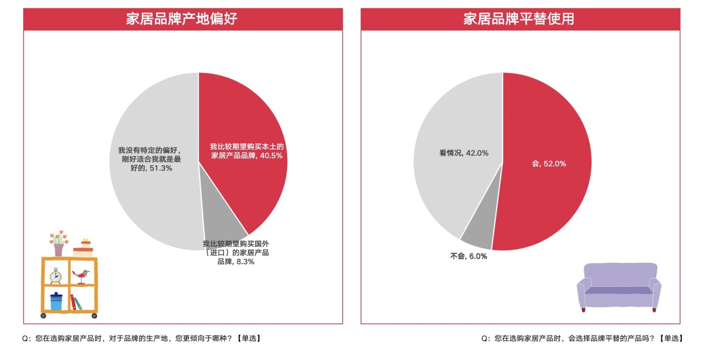 装修极简风,80%女生喜欢的装修风格