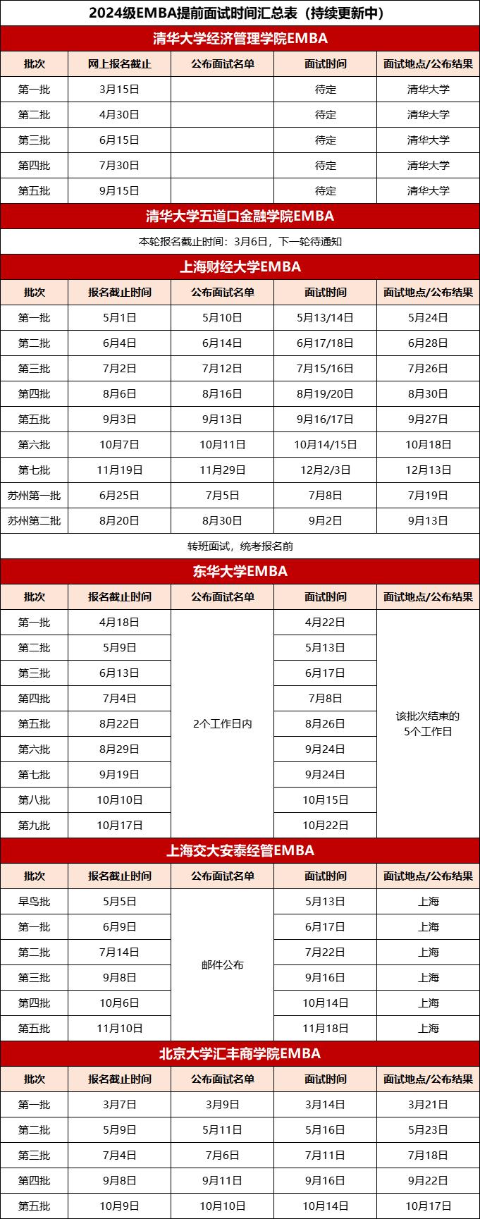 mpacc院校库复试,mpa提前面试的学校有哪些