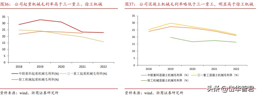 中联重科盈利板块,中联重科上涨8.72%