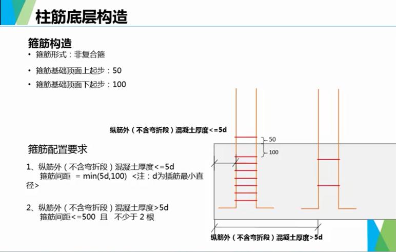 建筑施工图中钢筋的长度如何度量,建筑施工图中钢筋的标注