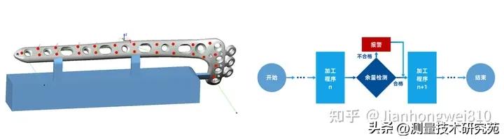 精雕mastercam编程,北京精雕4轴编程软件教程