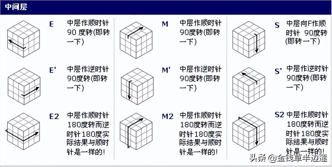 榄旀柟cfop楂樼骇鐜╂硶,榄旀柟楂樼骇鍏紡cfop