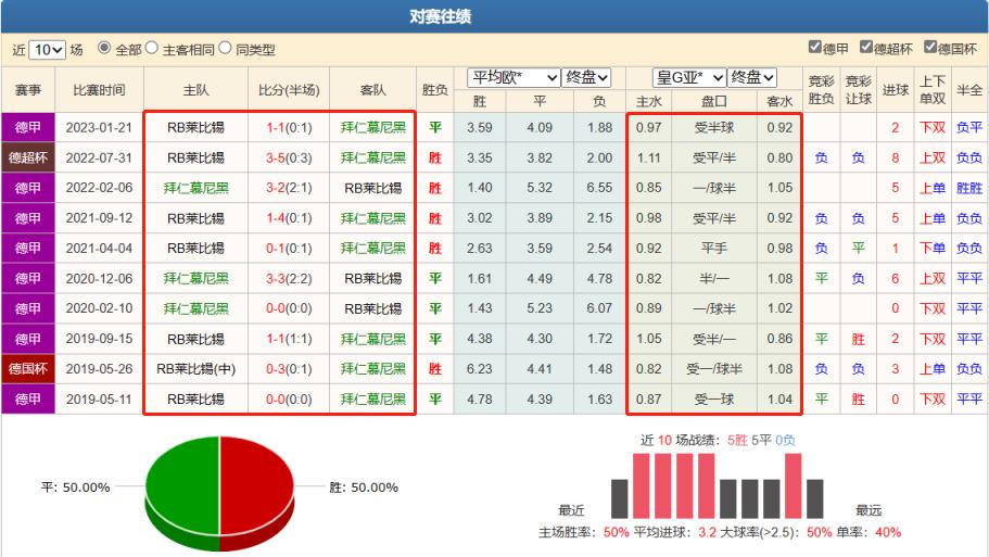 德甲竞彩推荐多特蒙德vsrb莱比锡,大众竞彩分析拜仁慕尼黑vs汉堡