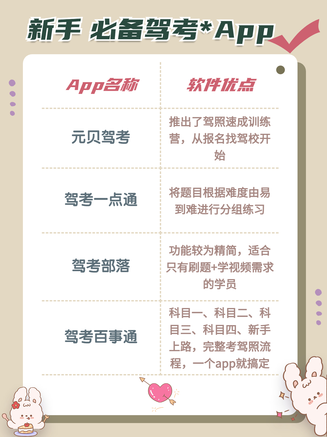 驾考软件最好,学车下载哪个驾考软件呢