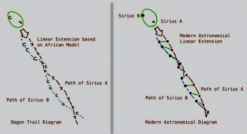 第一章忆起我们古老的过去（3）〔生命之花的灵性法则1〕