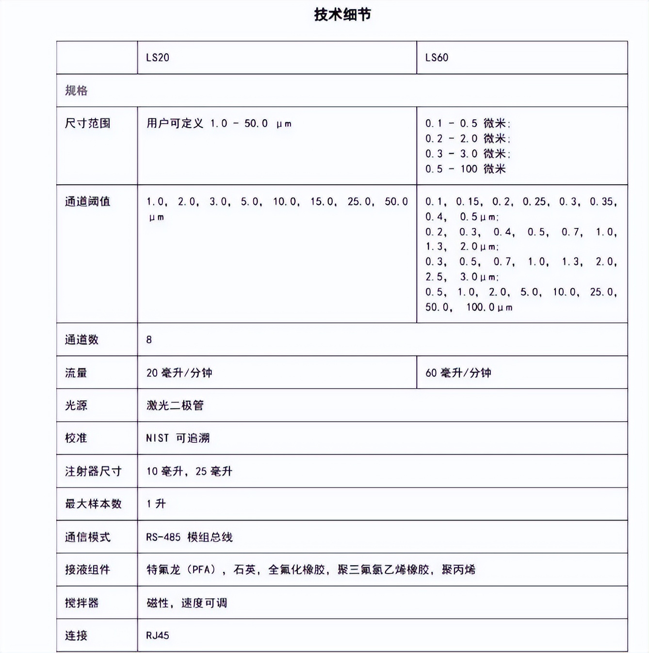 【北京中邦兴业】Lighthouse液体粒子计数器（不溶性微粒检测仪）