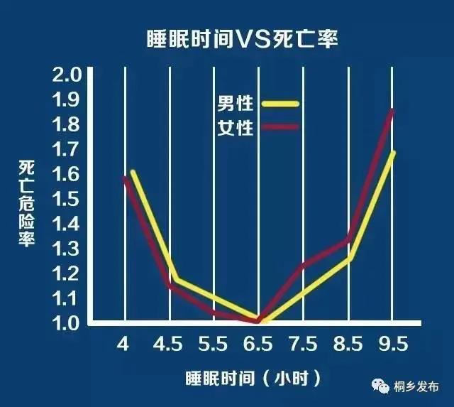 心理学科普之二十一意识状态之睡眠