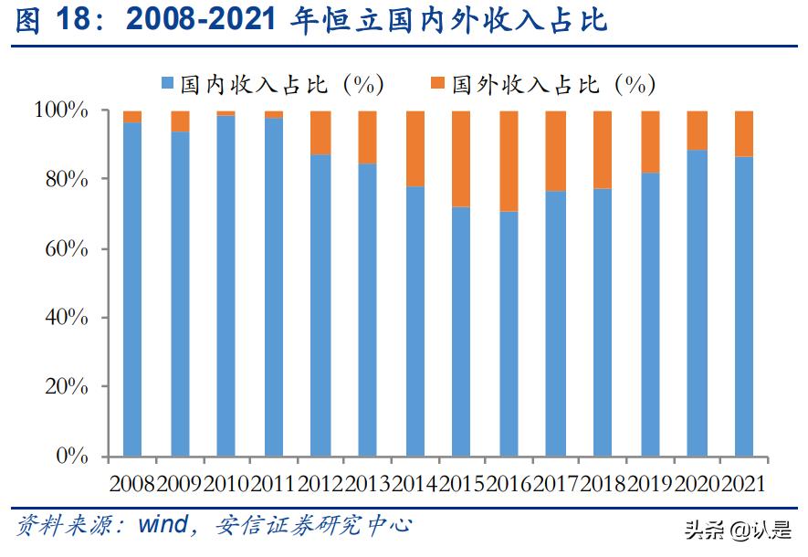 恒立液压这几年涨了多少,恒立液压行业细分龙头
