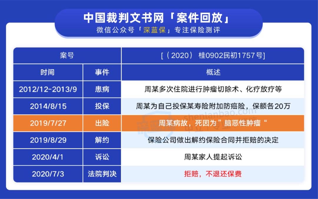 带病投保十年以上保险公司拒赔,保险公司发现带病投保会怎样处理